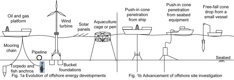 Interpretation of free-fall penetrometer data for geotechnical designs