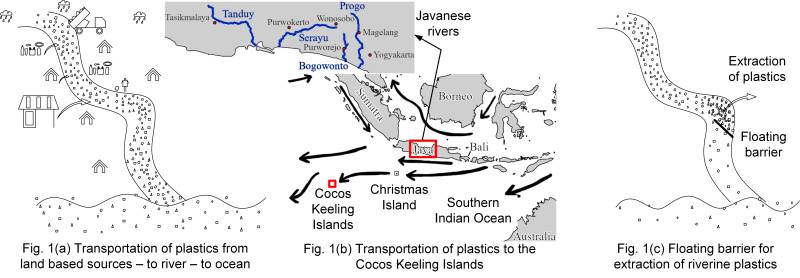 Saving the Cocos Keeling Islands from plastic inundation