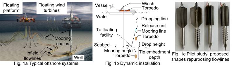 Repurposing decommissioned oil and gas flowlines to dynamically installed anchors for harnessing marine renewable energies and removing ocean plastics